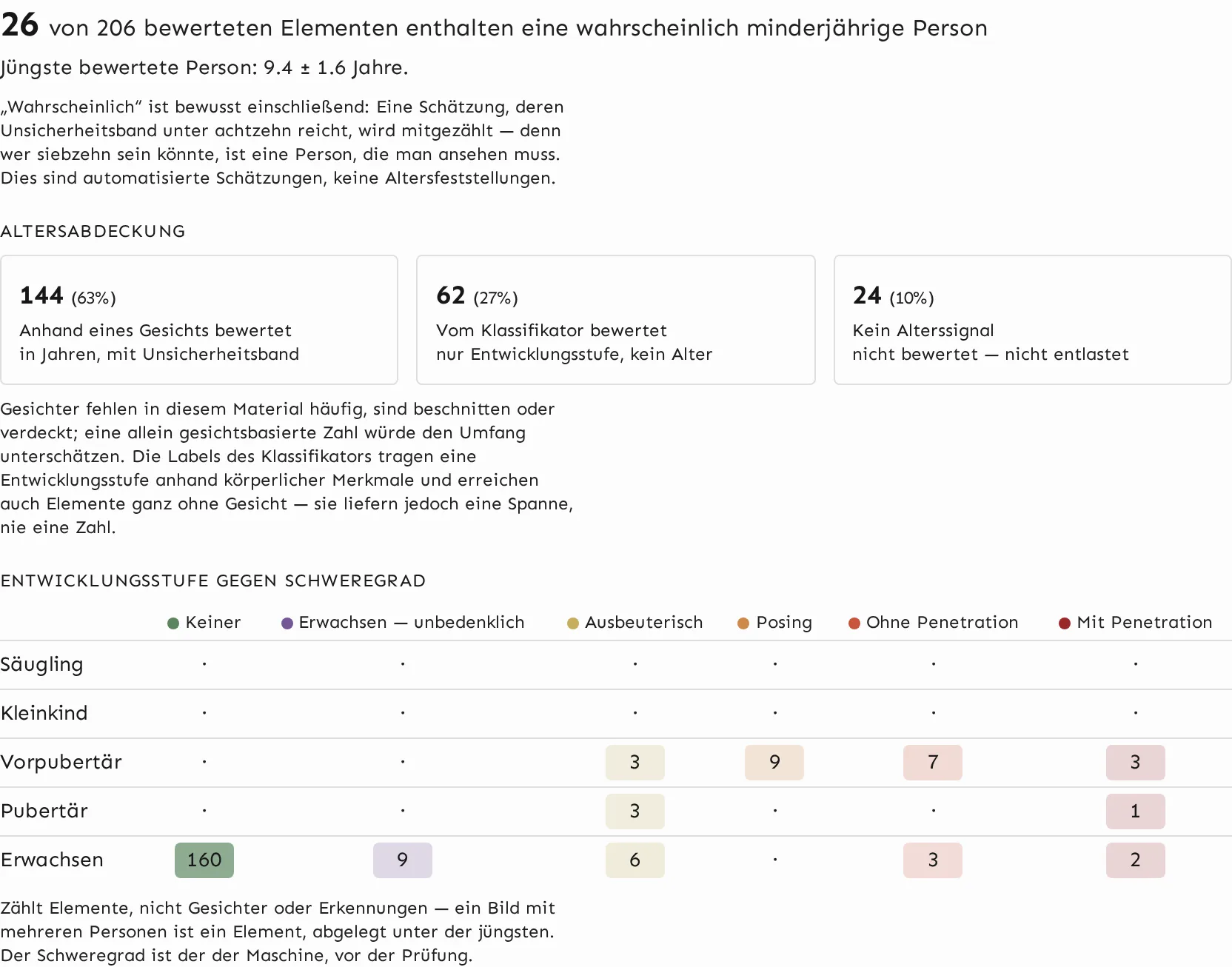 Wissen, was auf dem Gerät ist, bevor Sie eine Datei öffnen